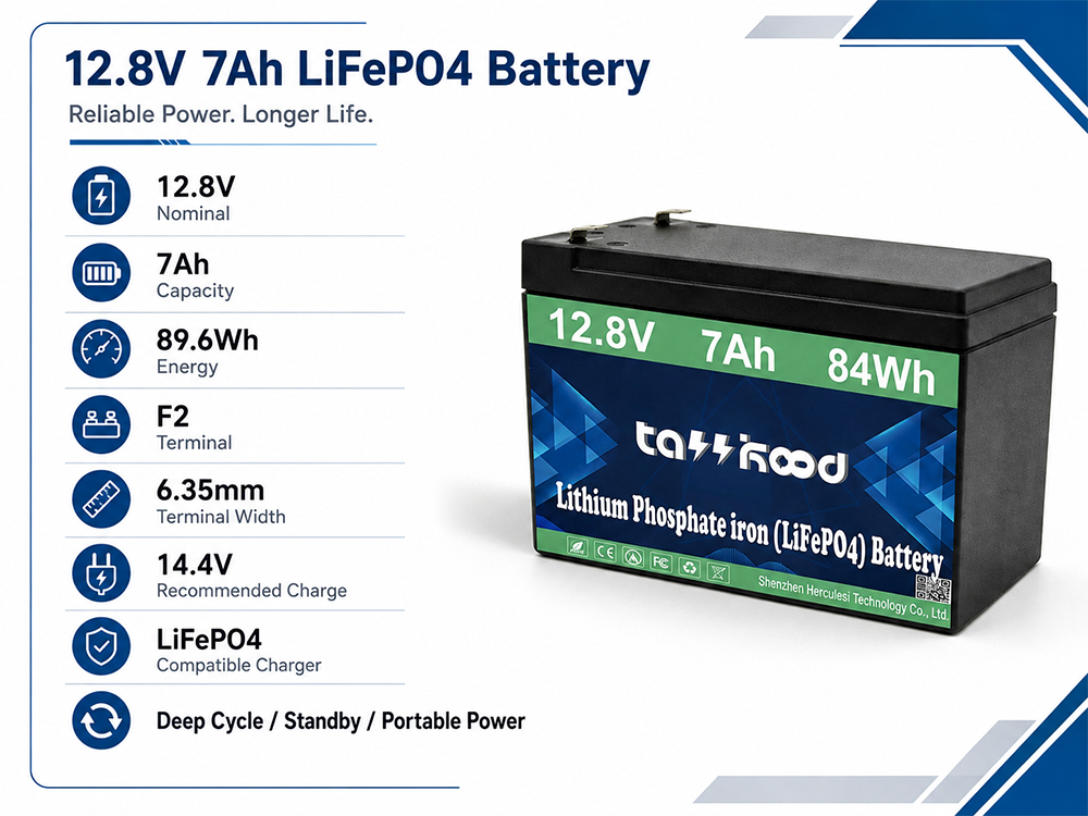 12.8V 7Ah LiFePO4 battery specifications with 89.6Wh energy F2 terminal 6.35mm width and 14.4V charging voltage