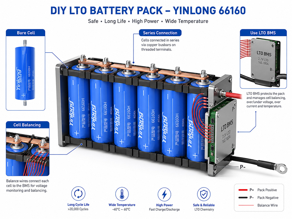 DIY LTO Pack Assembly Layout