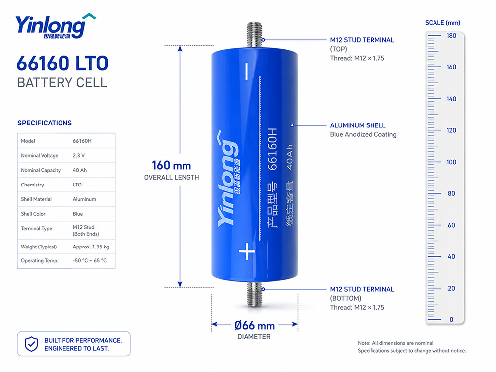Yinlong 66160 LTO Cell Dimensions
