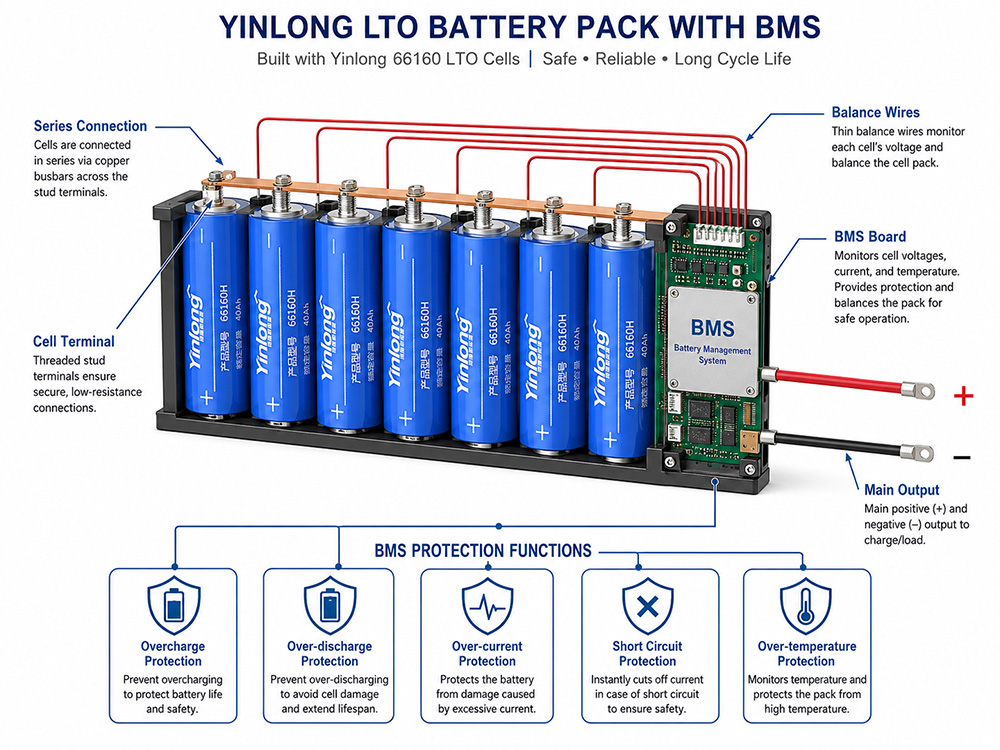 Yinlong LTO BMS Wiring Diagram