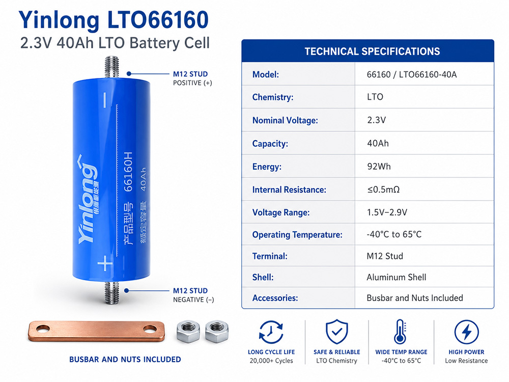 Yinlong LTO66160 40Ah Specification