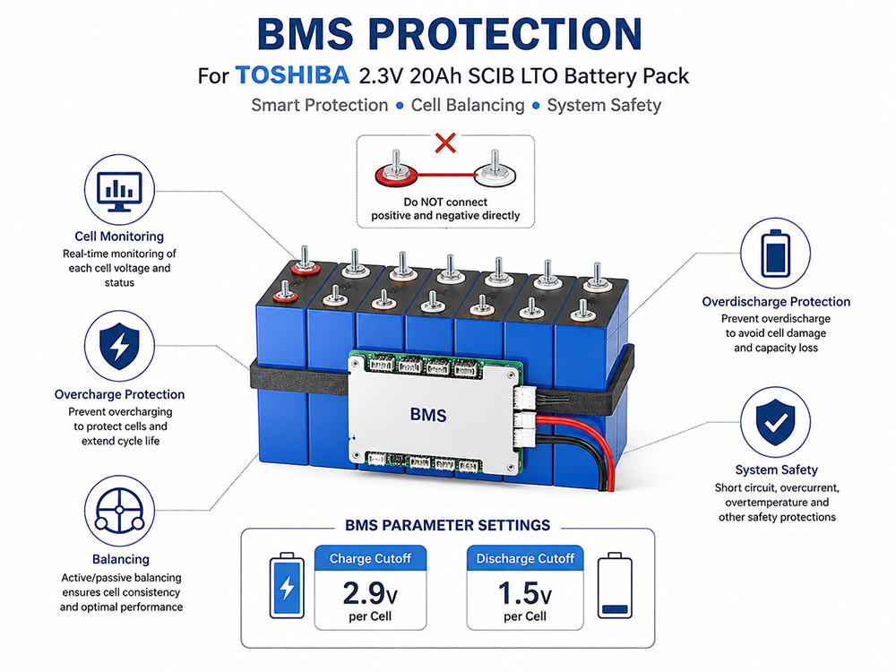 lto-bms-voltage-settings-protection-guide