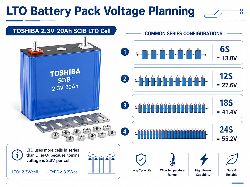 lto-series-voltage-planning-guide