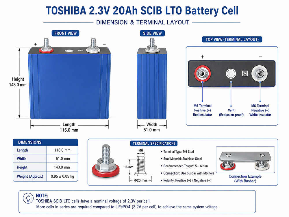 toshiba-2-3v-20ah-lto-cell-dimensions-terminal-layout